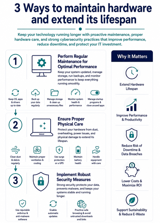 3 Ways to maximize hardware longevity
