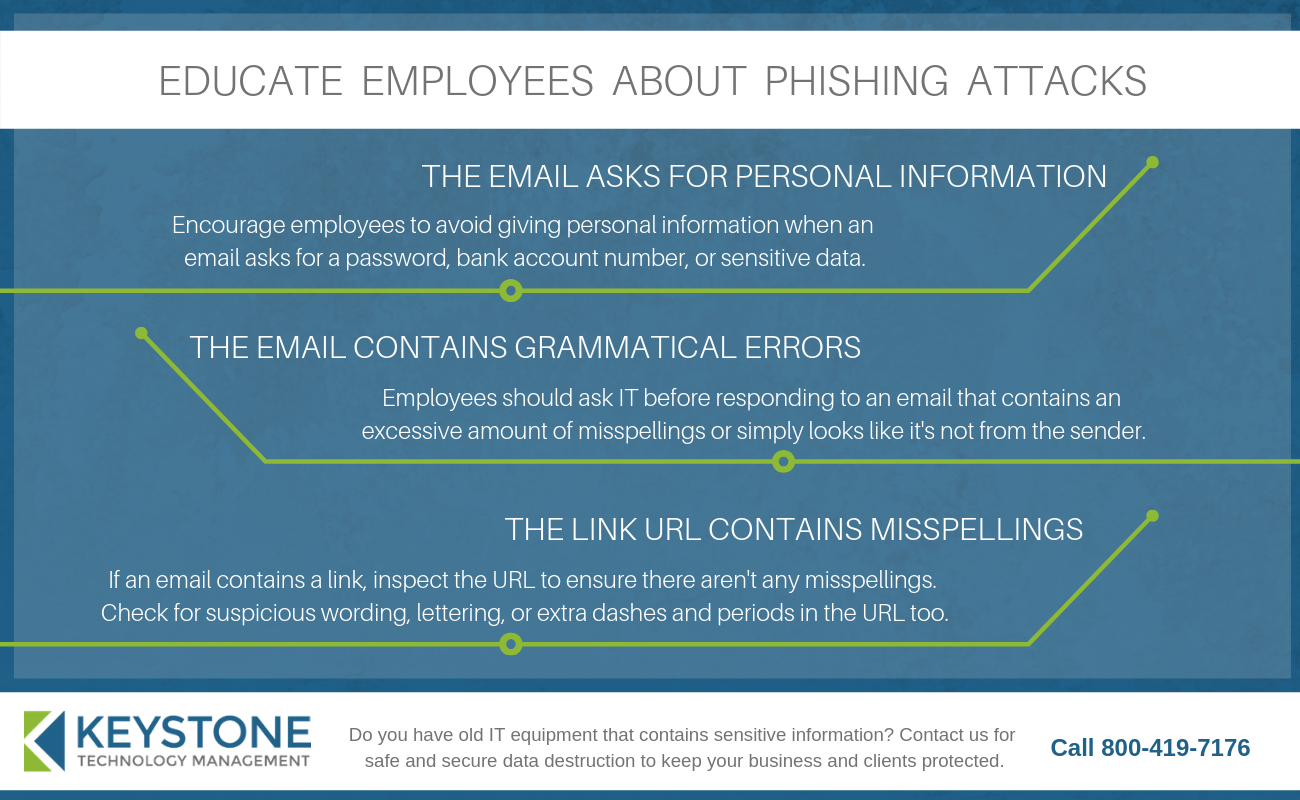 Three Ways To Protect Your Business Against A Phishing Attack